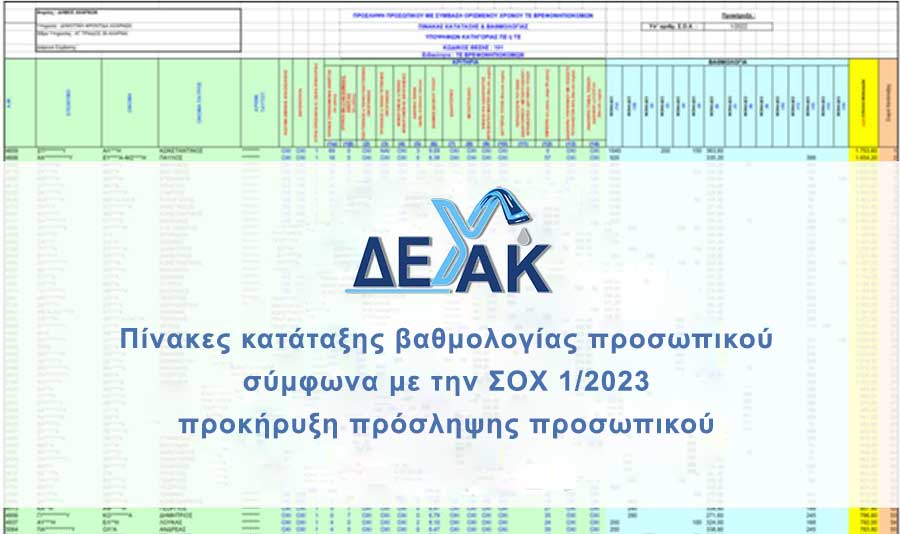 Έγκριση πινάκων κατάταξης βαθμολογίας προσωπικού σύμφωνα με την ΣΟΧ 1/2023 προκήρυξης πρόσληψης προσωπικού