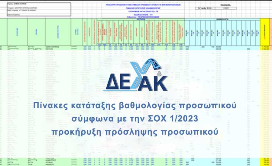 Έγκριση πινάκων κατάταξης βαθμολογίας προσωπικού σύμφωνα με την ΣΟΧ 1/2023 προκήρυξης πρόσληψης προσωπικού